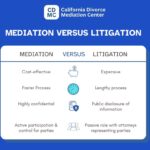 chart-of-the-differences-between-divorce-mediation-and-litigation